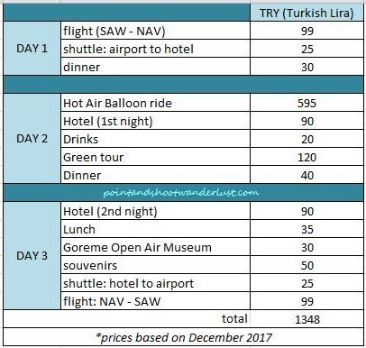 list of expenses for 2 days in cappadocia turkey